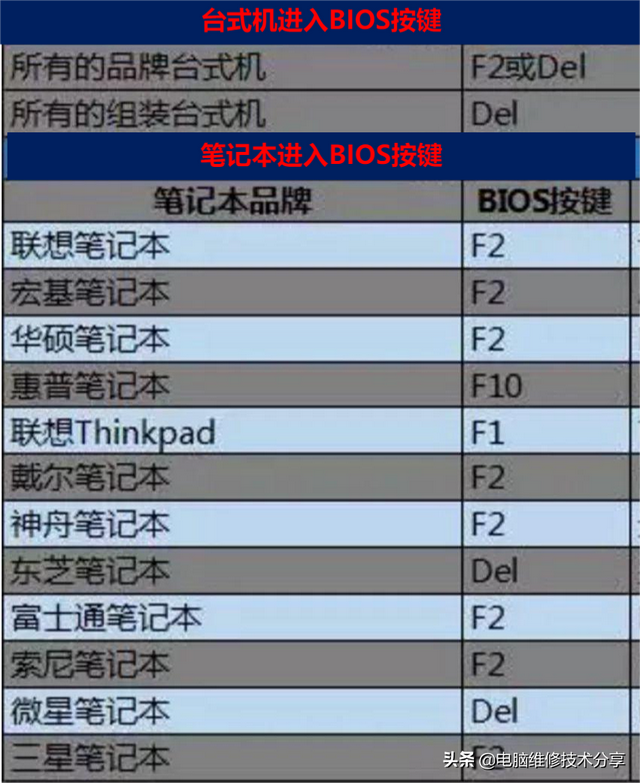 u盘刷bios必须格式化吗