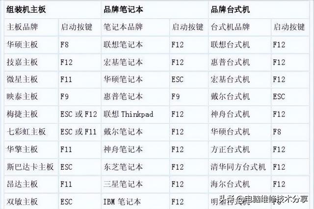 u盘刷bios必须格式化吗