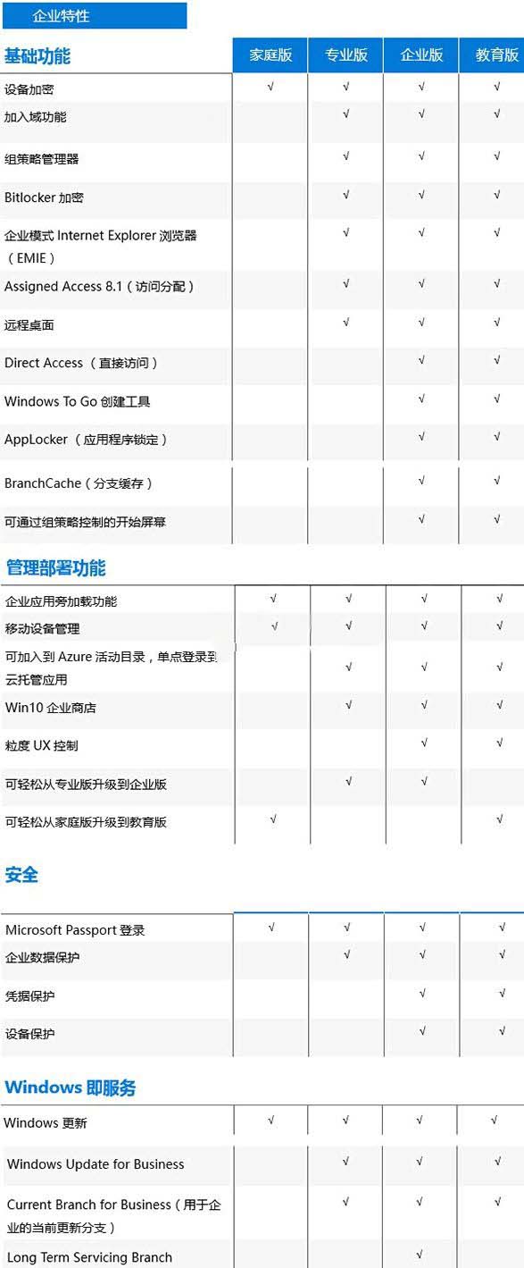 win10哪个版本流畅