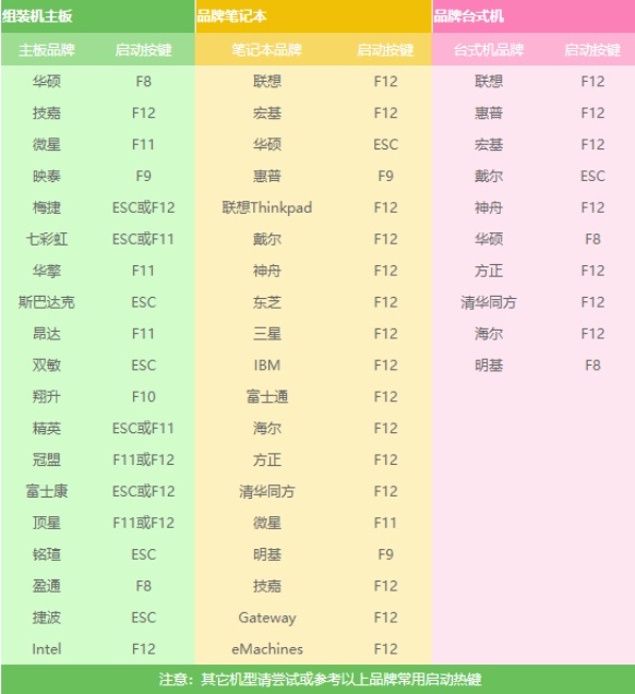 win7主板快捷键详细介绍