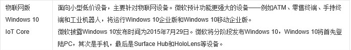 win10哪个版本运行最快