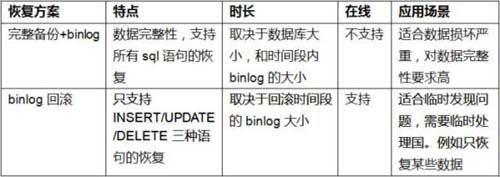 MySQL借助ibd文件恢复数据技巧？