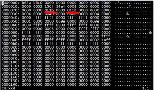 MySQL借助ibd文件恢复数据技巧？