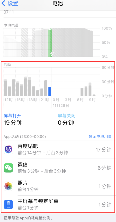 iPhone手机突然出现异常掉电的问题怎么办？