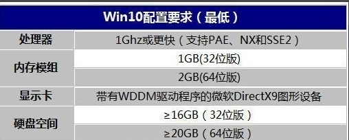 win10明显变卡