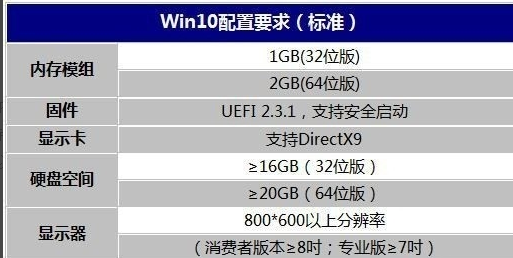 win10明显变卡