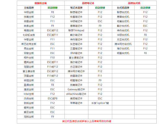 用u盘怎么重装win10系统