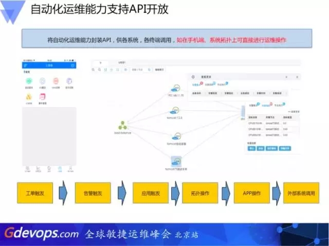 企业级运维三大招