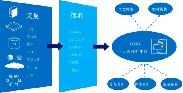 企业级运维三大招