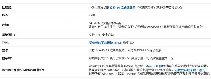 win11升级最低硬件配置介绍