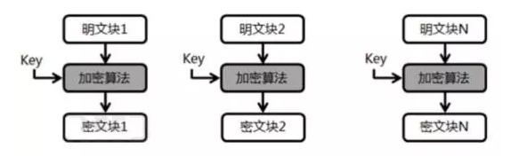 加密算法史