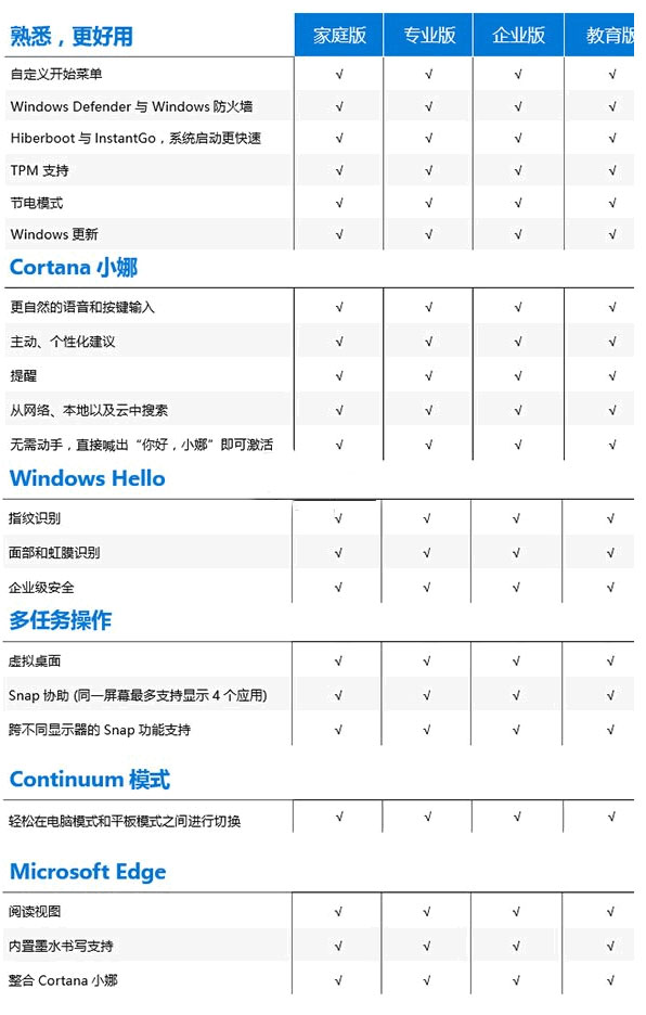 win10应该下载哪个版本