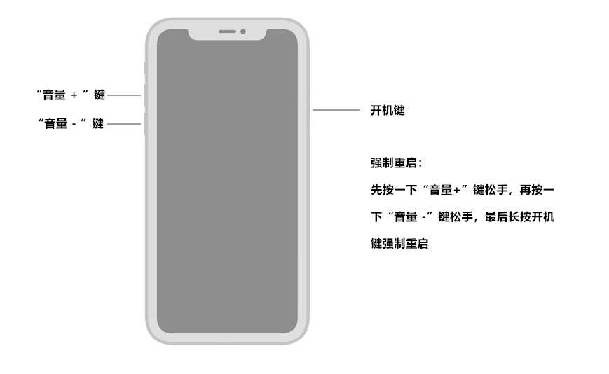 如何解决苹果手机更新IOS15后无法开机一直转圈圈的问题？