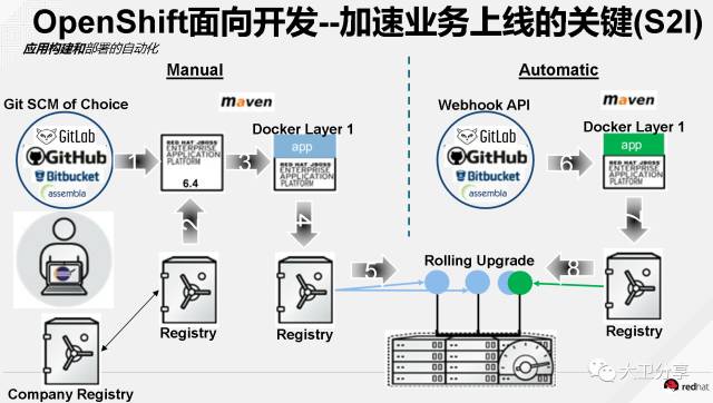 互联网金融下IT架构的基本要求