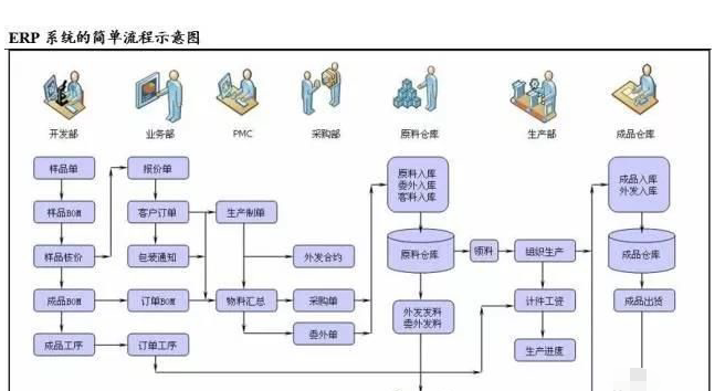 ERP管理系统有什么用