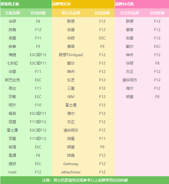 win7旗舰版怎么重装系统