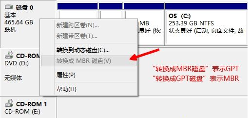 选择什么格式的分区适合win10安装？