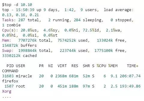 Linux权限控制的基本原理