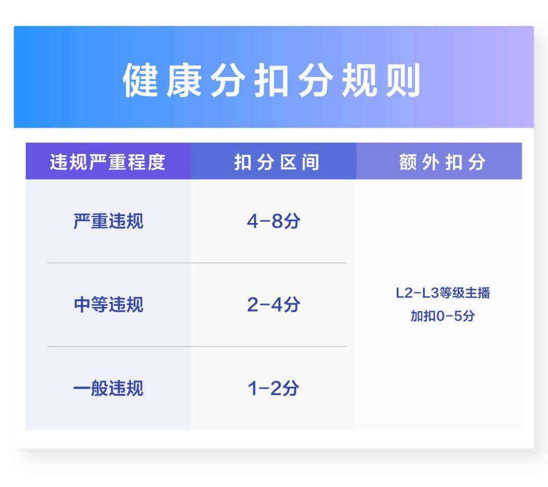 抖音最严新规来了，这类网红彻底凉凉