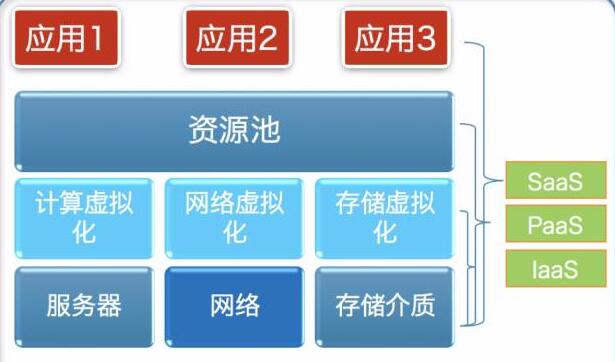 软件定义存储的数据库云化实践