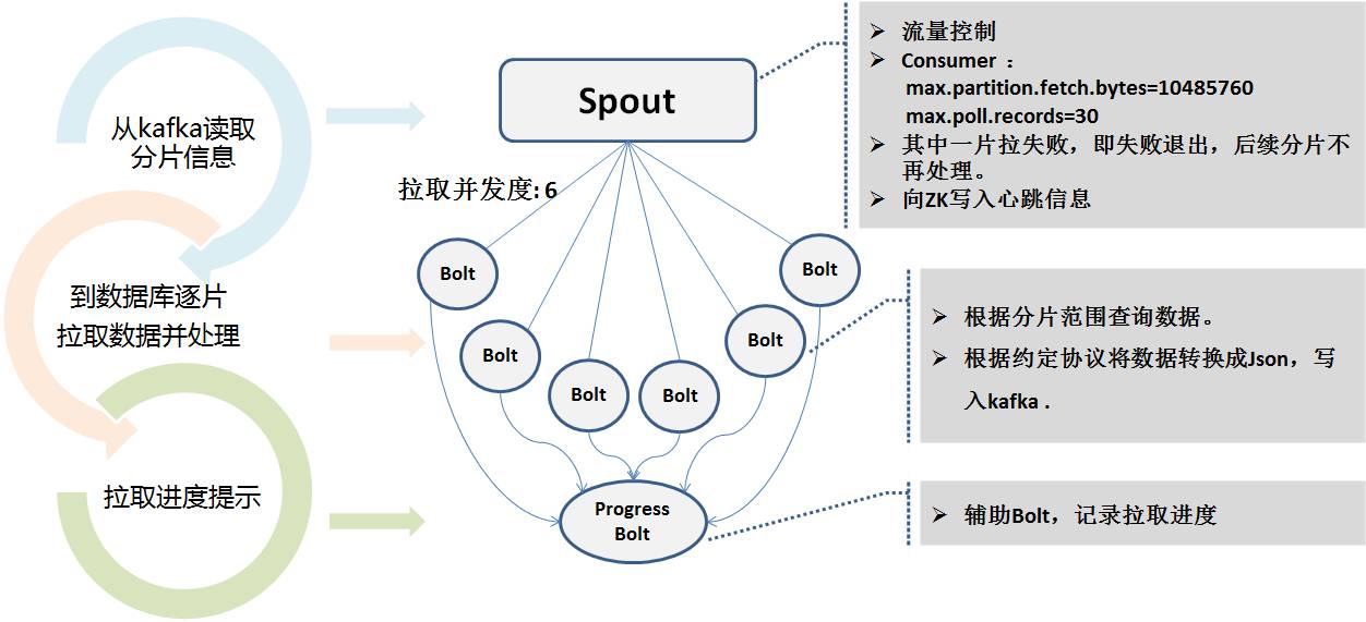 基于日志的同步数据一致性和实时抽取