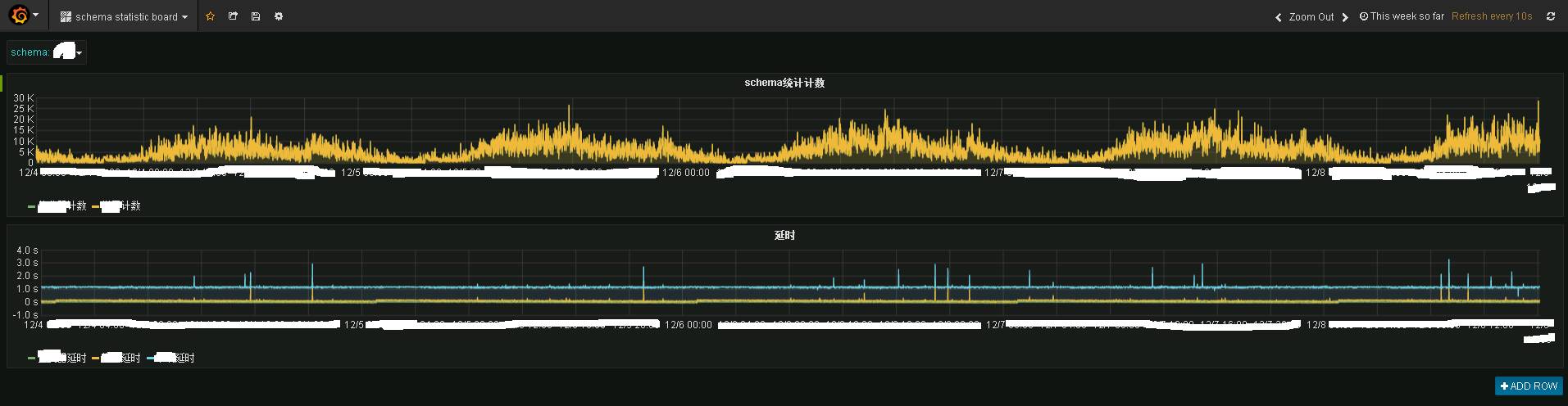 基于日志的同步数据一致性和实时抽取