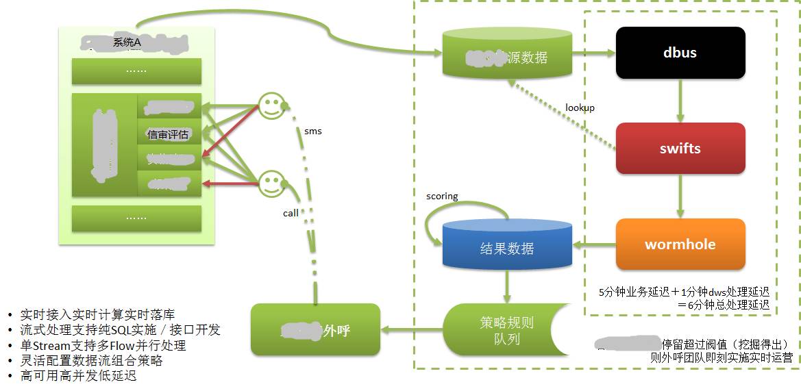 基于日志的同步数据一致性和实时抽取