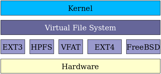 论Linux文件系统