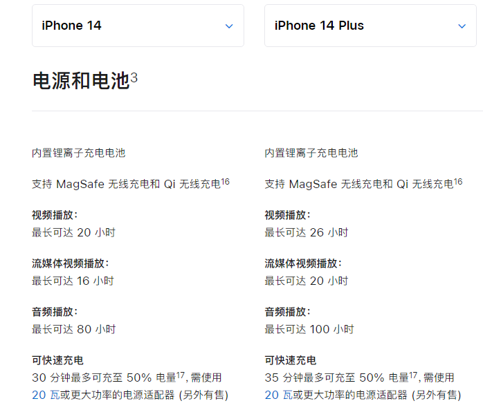 苹果 iPhone 15 系列电池容量和续航表现如何？对比 iPhone 14 是否有改进？