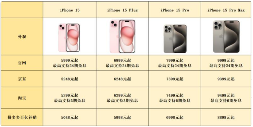 双十一购买iPhone15能便宜多少钱？双十一iPhone15价格