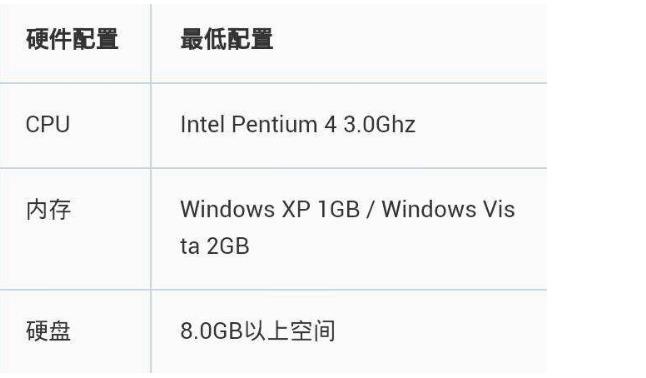 win7系统需要多少内存？详细解答