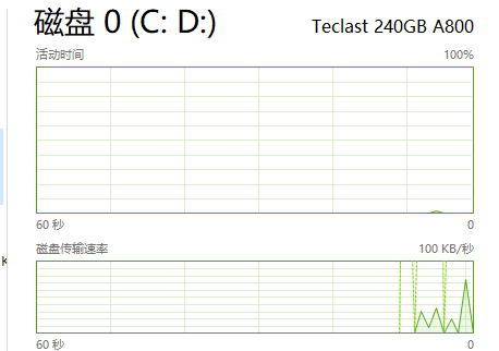 任务管理器磁盘100%是什么意思