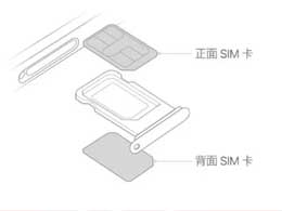 iPhone15双卡双待设置教程