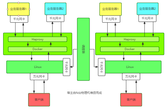 一个伴随我半年的疑难故障