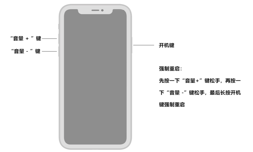 升级ios15后相机无法正常使用怎么办？