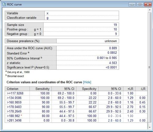 《medcalc》如何做roc曲线