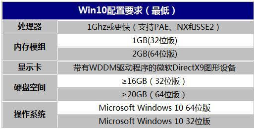 windows10系统占多大内存空间