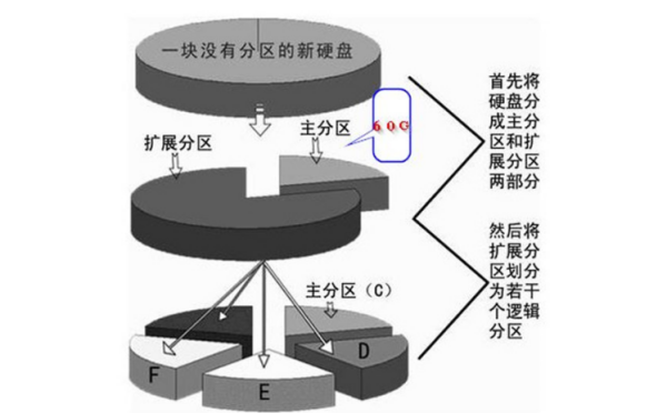 WIN7系统盘占用多少空间