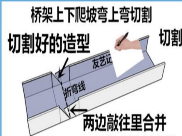 电缆桥架15度爬坡公式