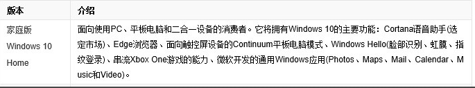 最简洁的win10系统在哪下载怎么安装