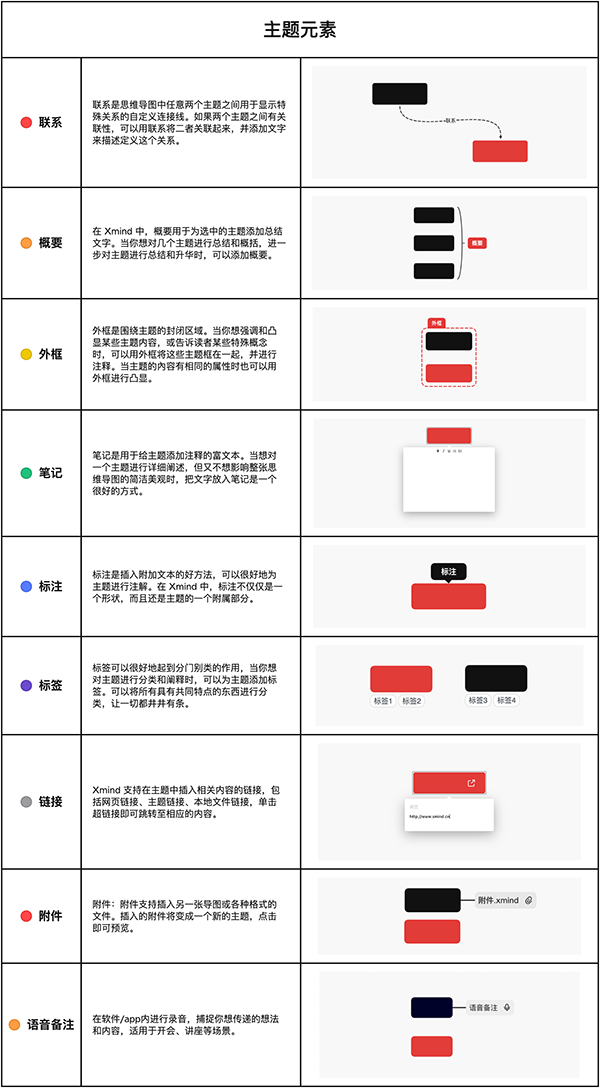 xmind电脑版入门指南