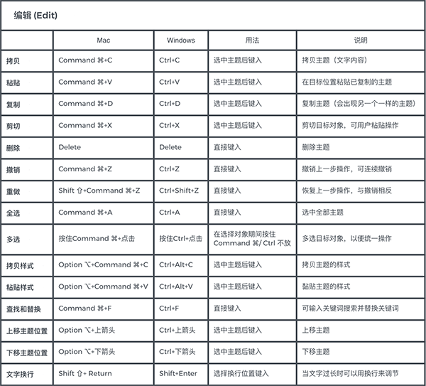 xmind电脑版入门指南