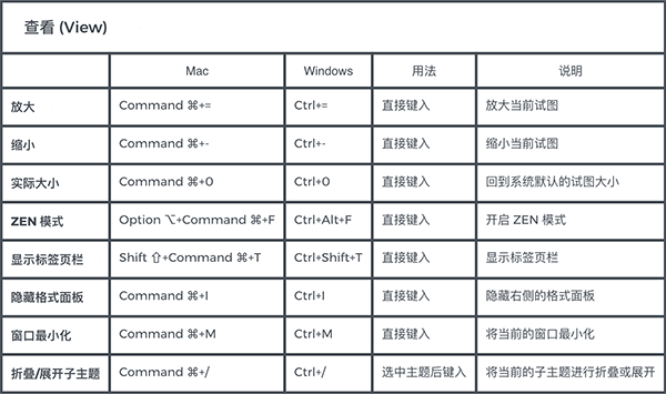 xmind电脑版入门指南