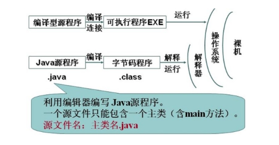 java是什么语言