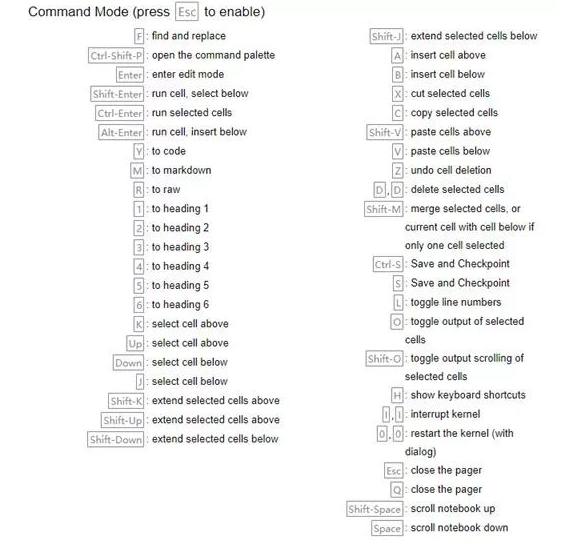 Jupyter Notebook中的cell如何使用？