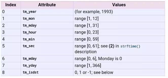 时间处理大总结之Python