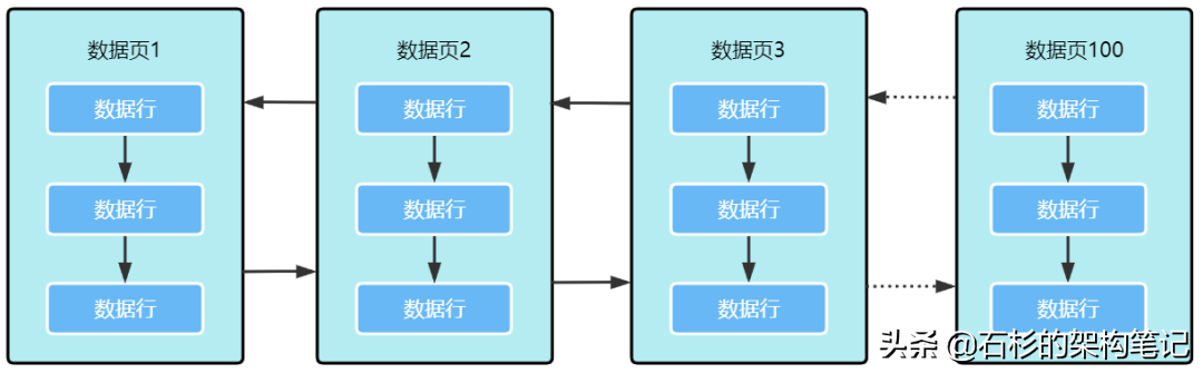 分库分表实战（7）：抽丝剥茧—千万级数据之sql优化下篇