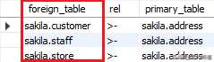 DBA技术分享（六）-分享收藏的mysql外键查询语句