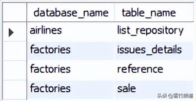 DBA技术分享（三）-MYSQL三个关于主键Primary keys的查询