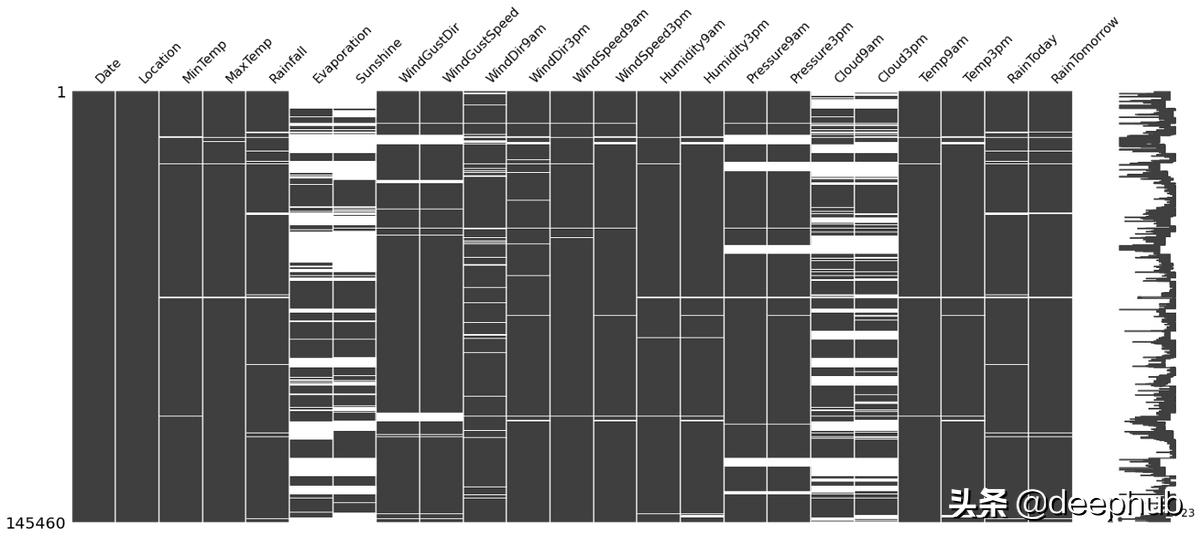 Python 数据清洗的完整指南